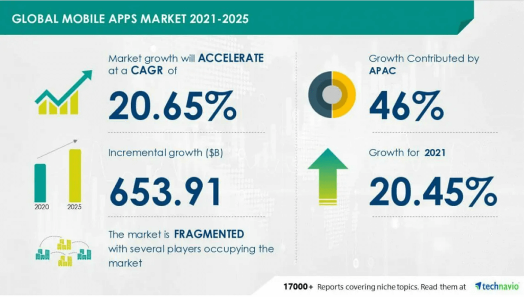 mobile apps marketshare