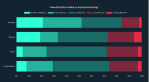 online vs. in-person tutoring