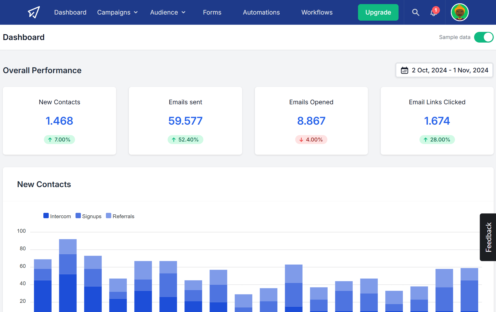 sendx email newsletter tool