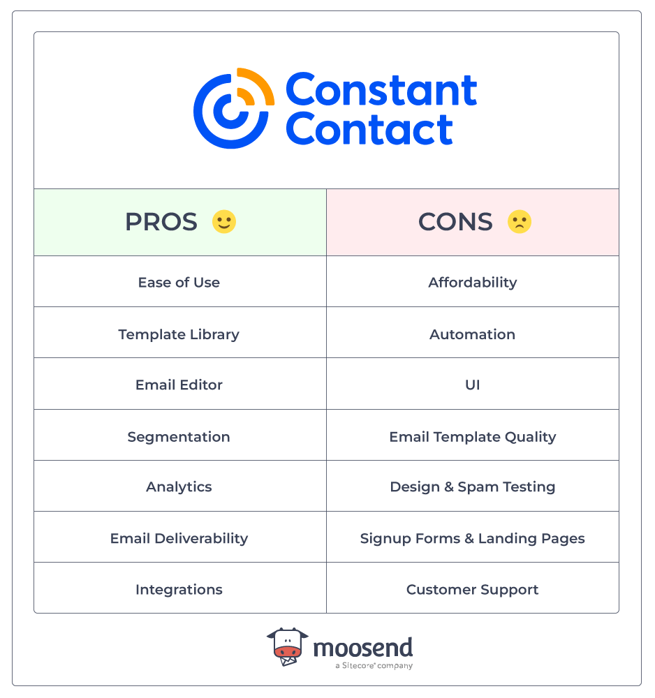 Constant Contact Review 2024: Pros, Cons, Ratings