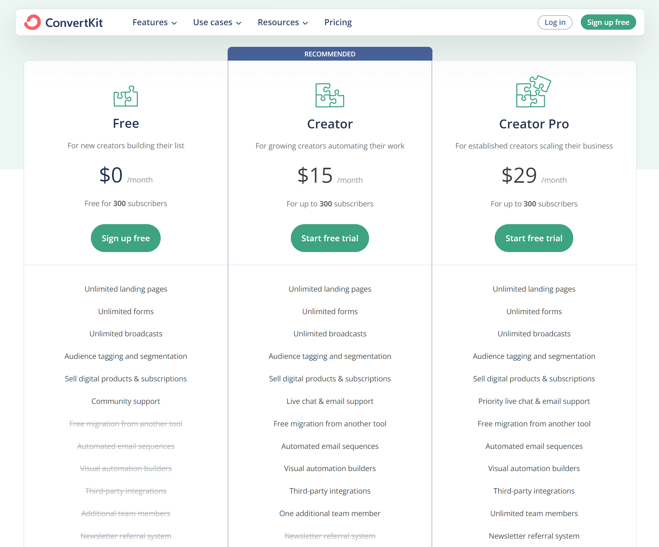 convertkit pricing structure