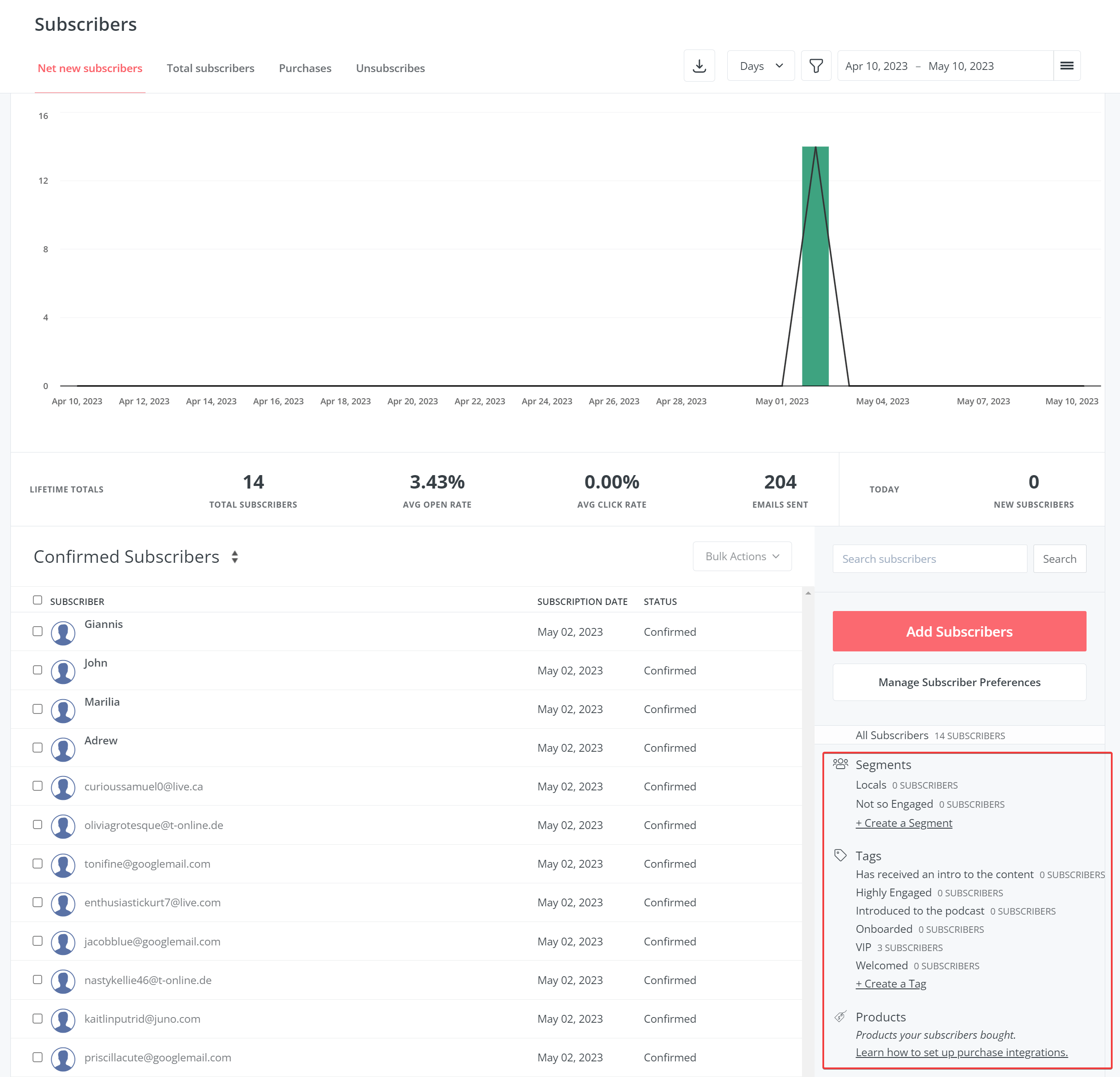 convertkit contact management