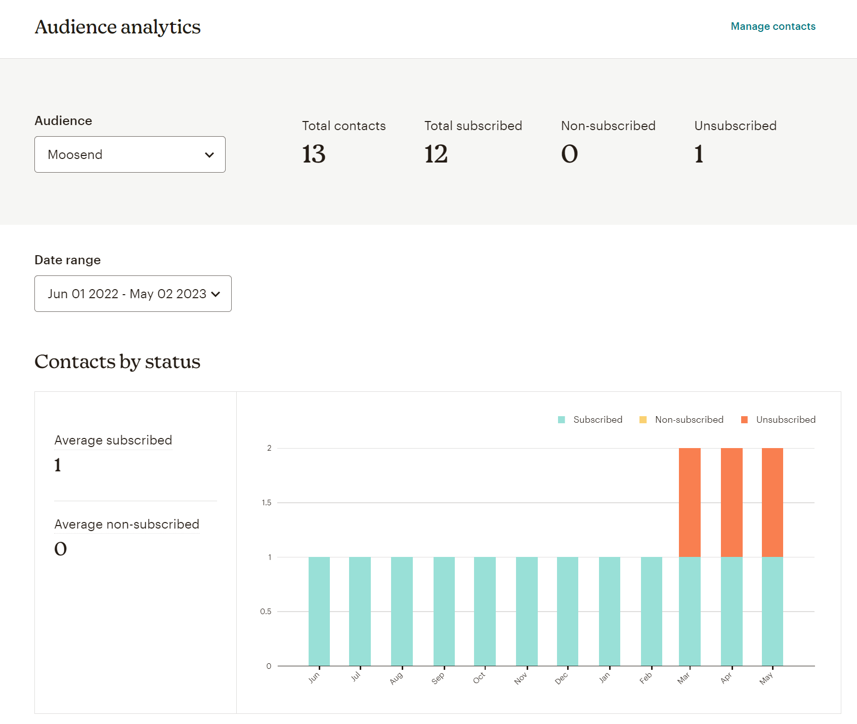 mailchimp audience analytics