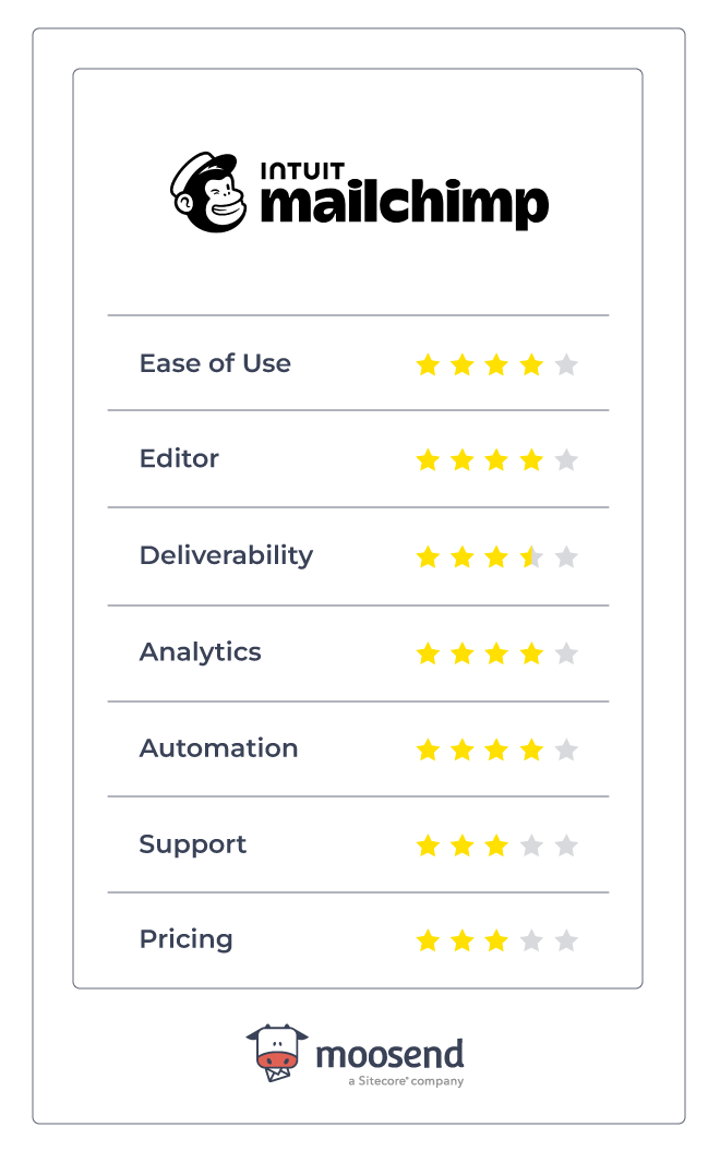 mailchimp review