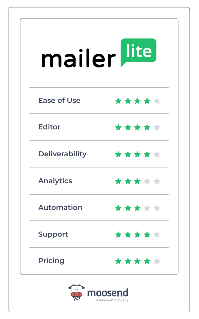 mailerlite review