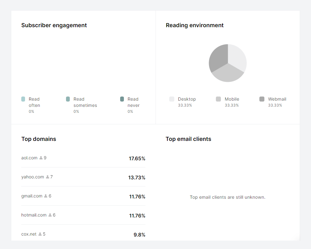 mailerlite reporting and analytics subscribers