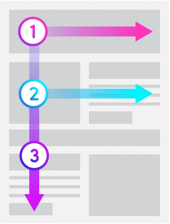 F-shaped reading pattern