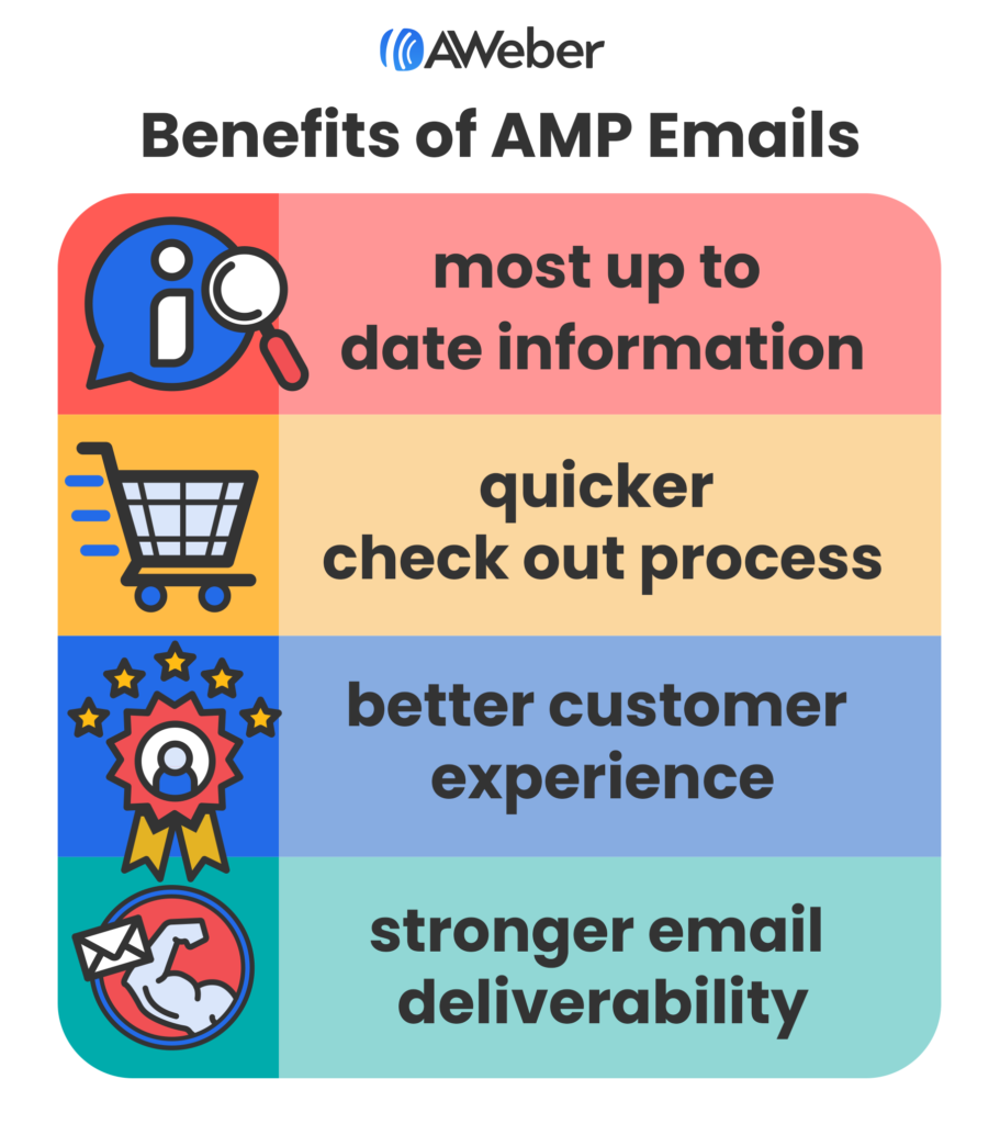 amp benefits summary