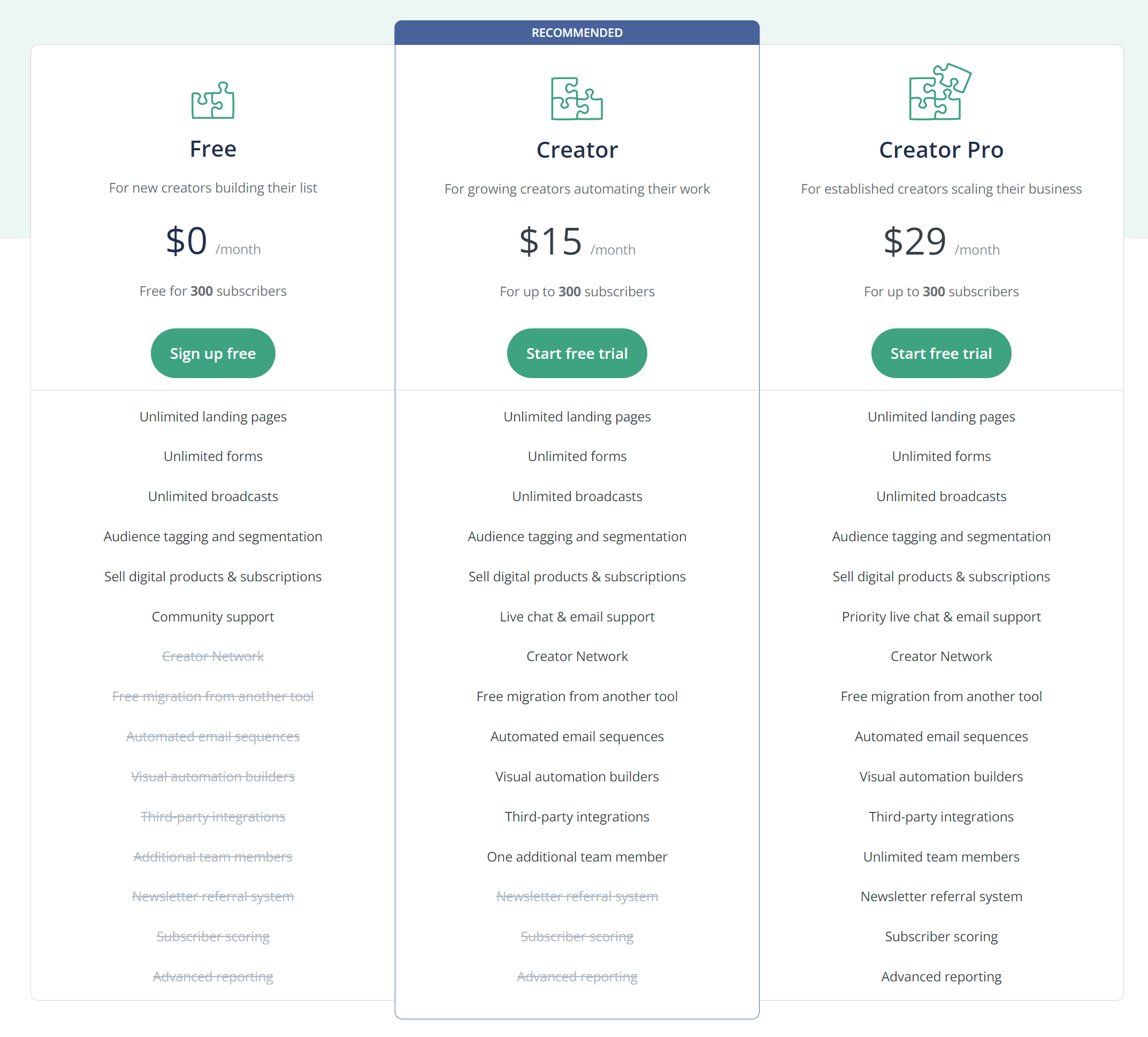 convertkit pricing