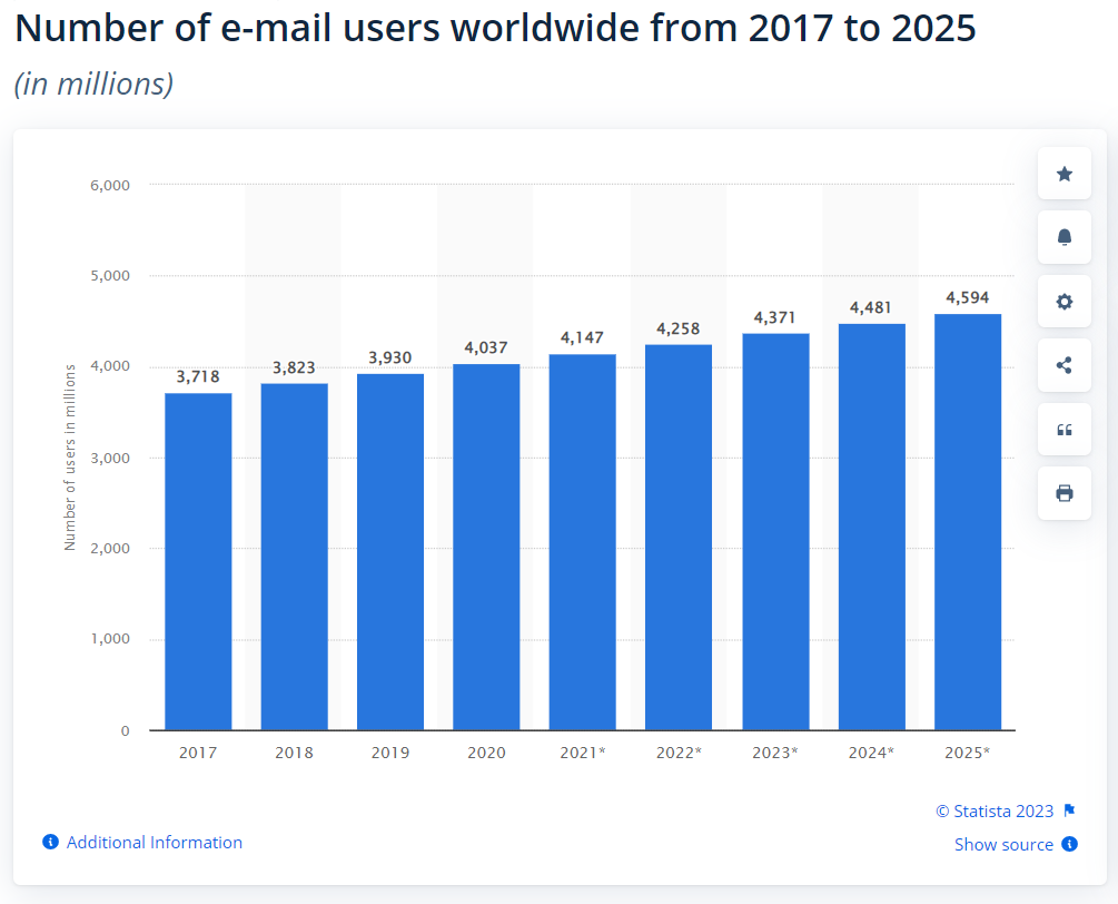 email marketing trends