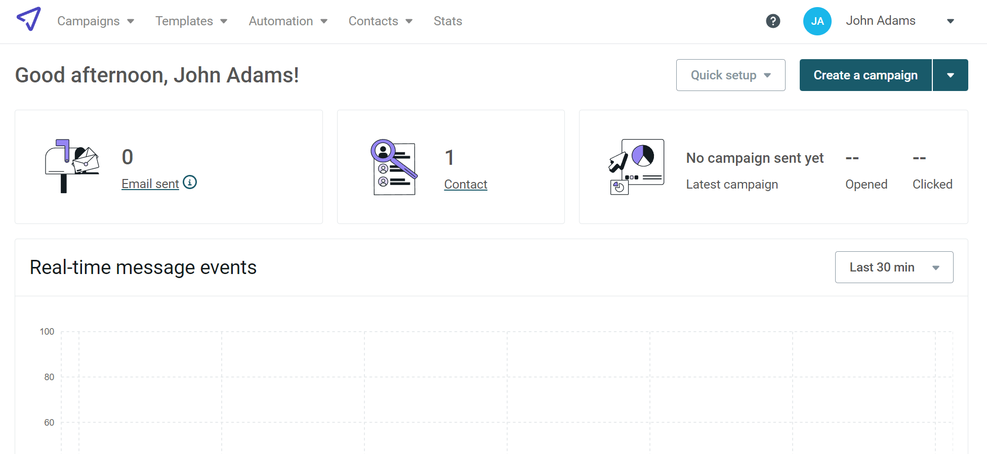 mailjet cheap email platform dashboard