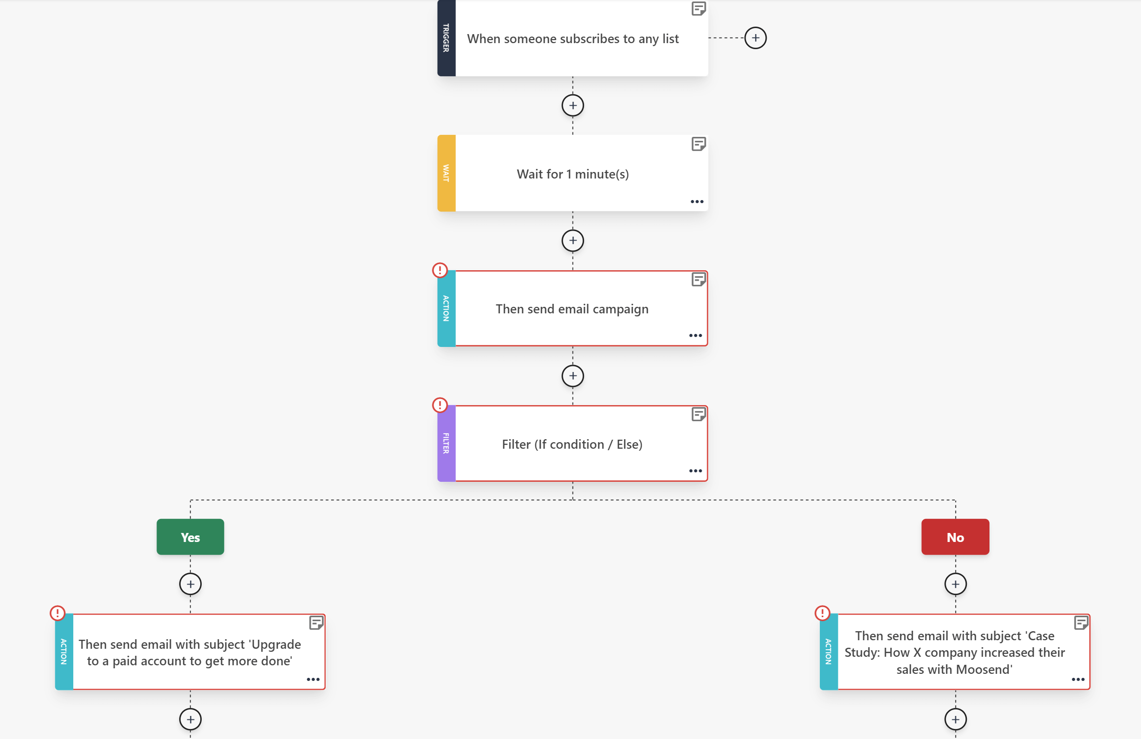 moosend onboarding automation sequence