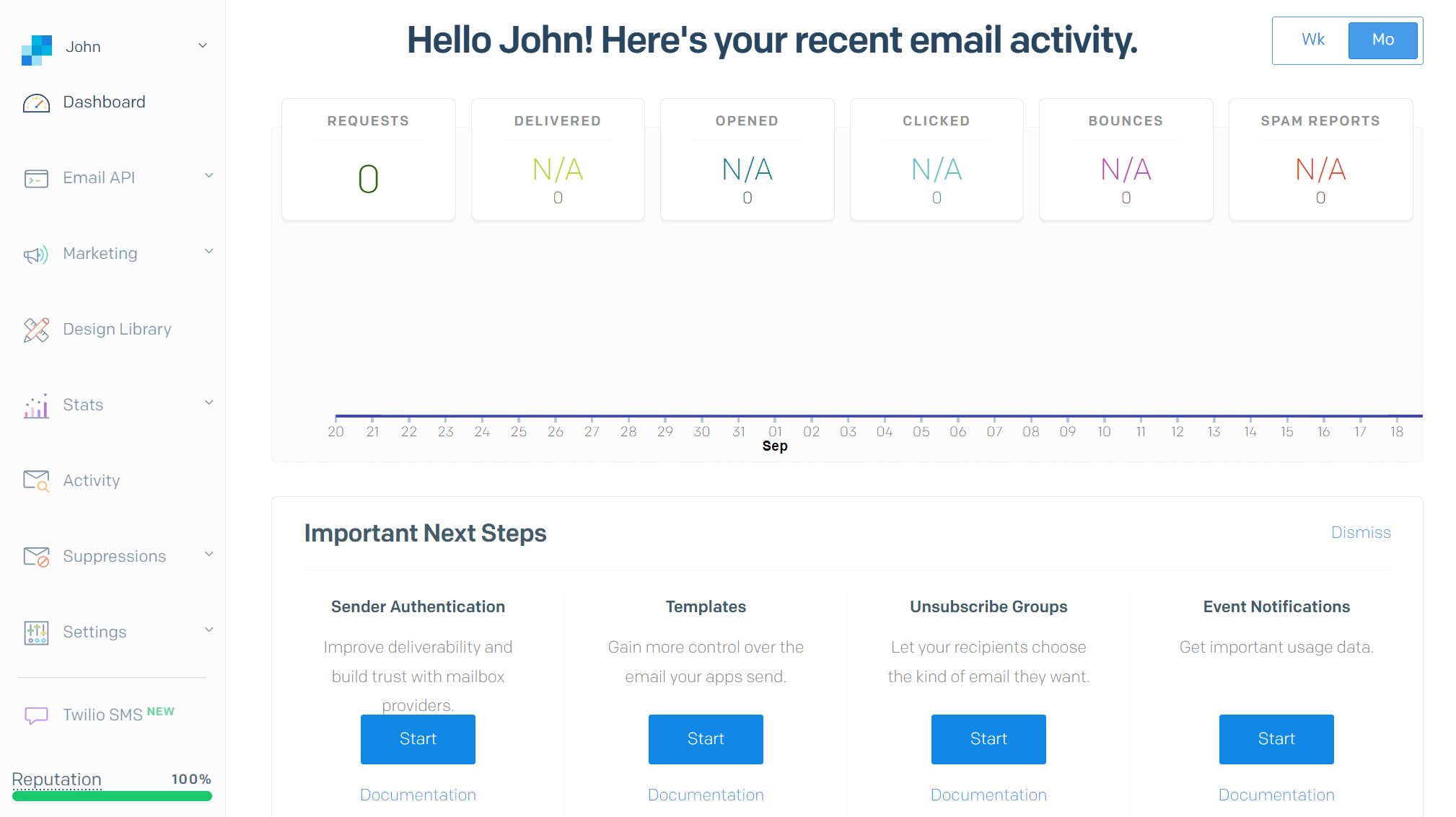 sendgrid cheap email marketing tool dashboard