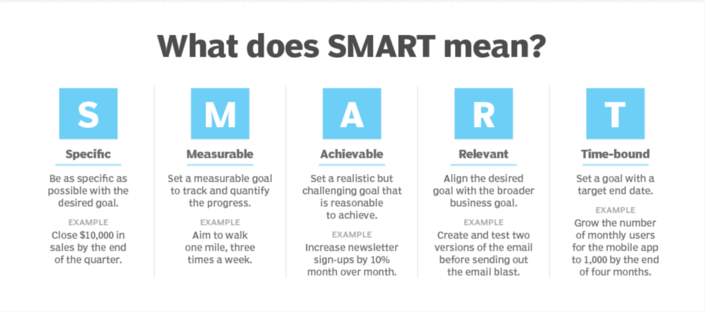 SMART goal framework