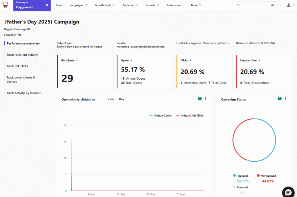 Moosend analytics dashboard