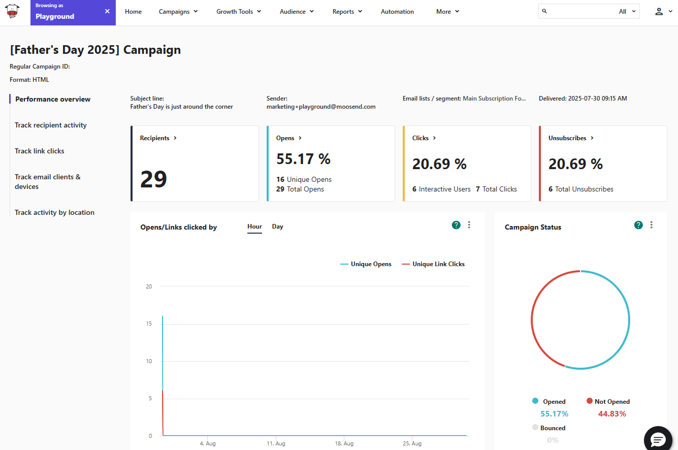 campaign analytics dashboard moosend