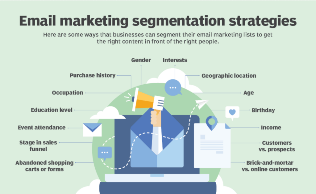 email segmentation strategies