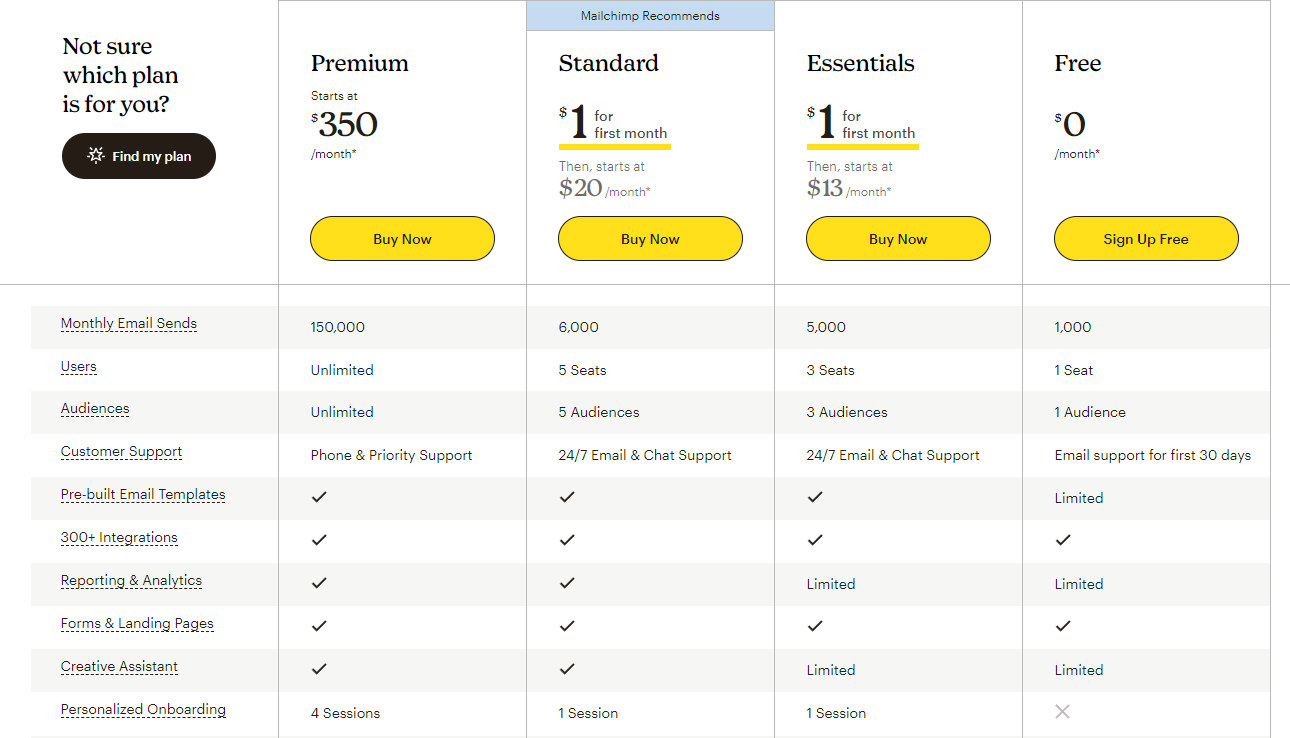 mailchimp pricing page