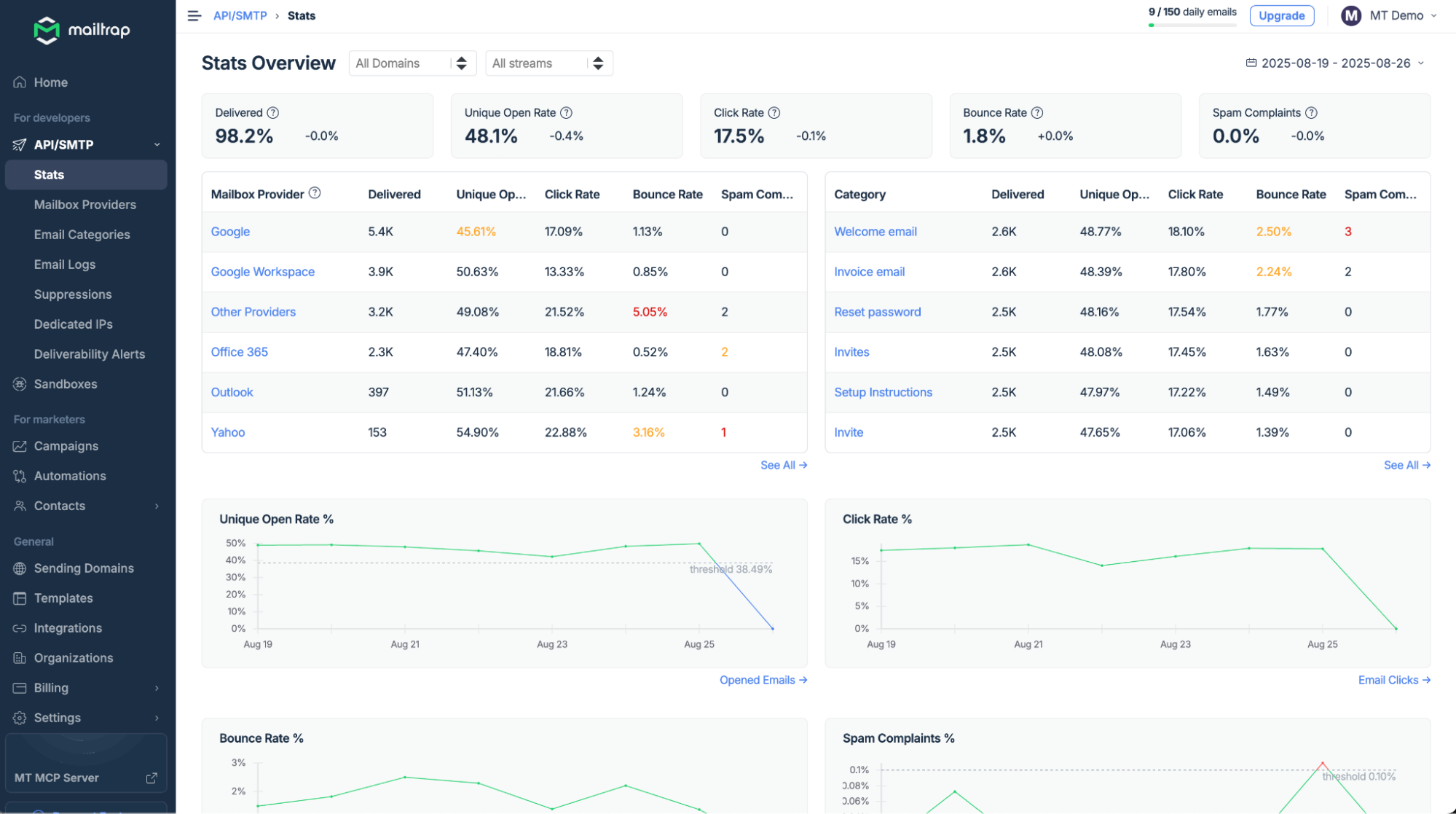 Mailtrap platform screenshot