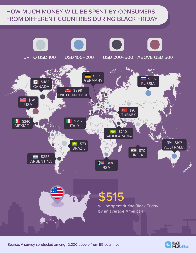 money spending on average by country