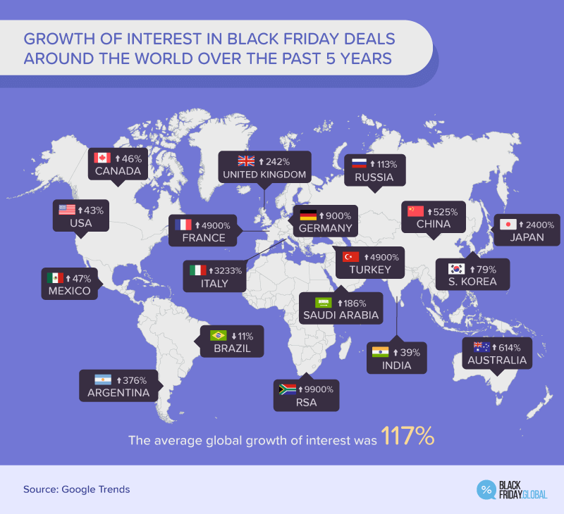 black friday interest growth globally