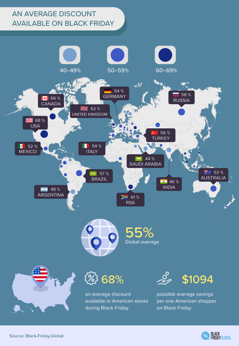 black friday markdowns by country