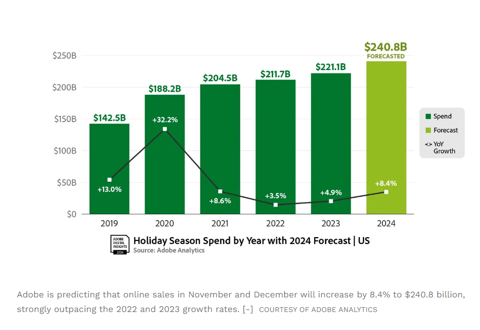 black friday statistics