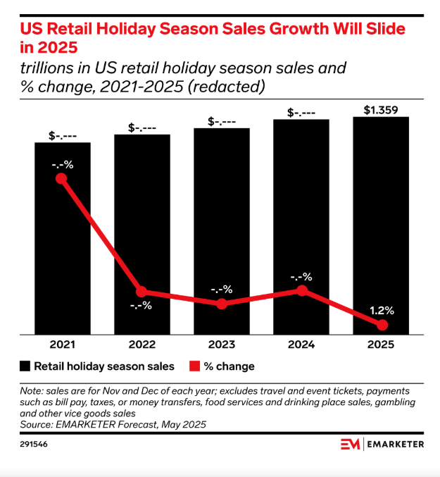 holiday season stats 2025