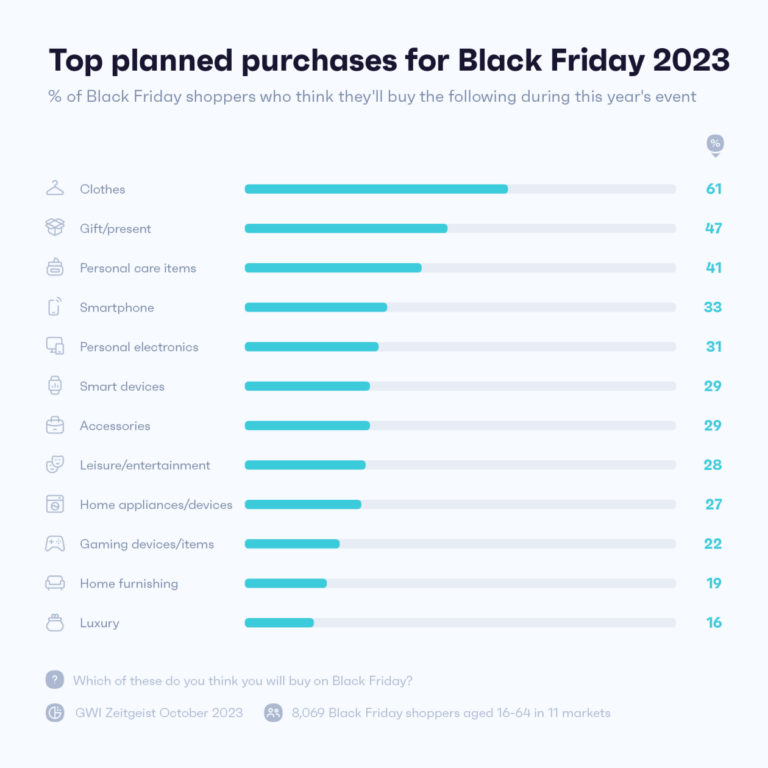 Essential Black Friday Statistics You Need To Know In 2025
