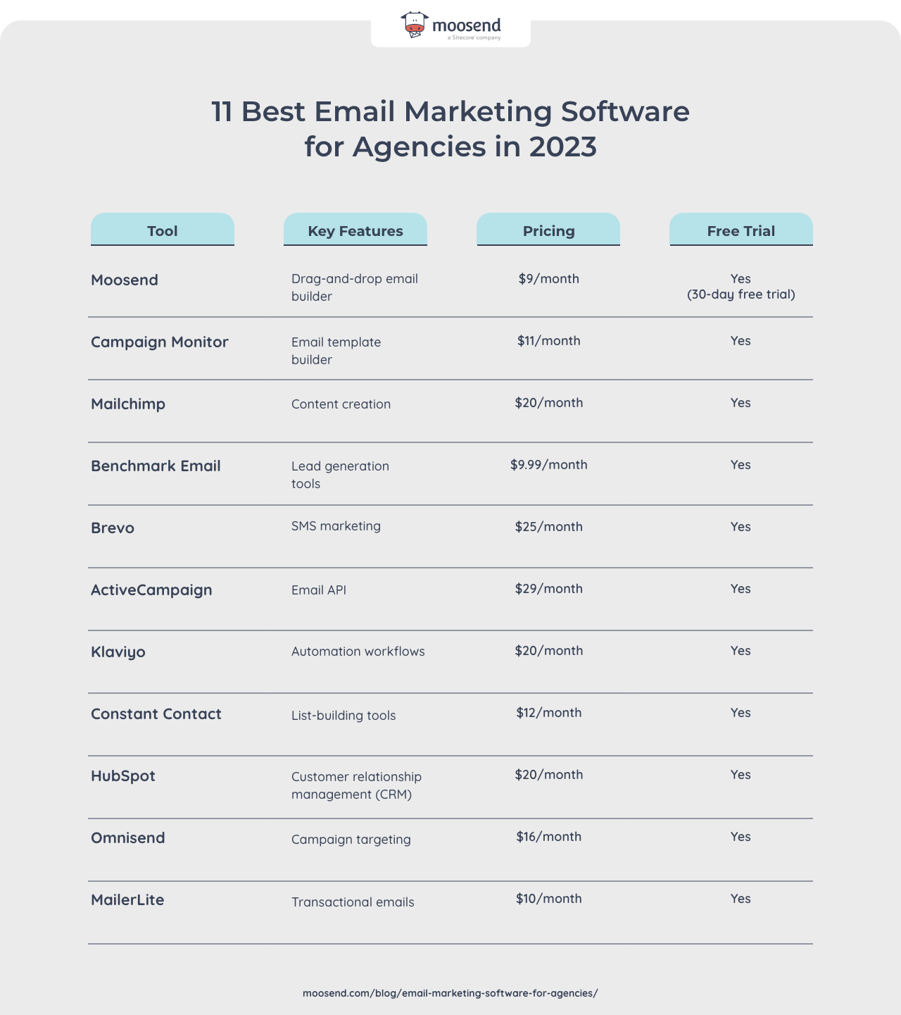 email marketing software for agencies