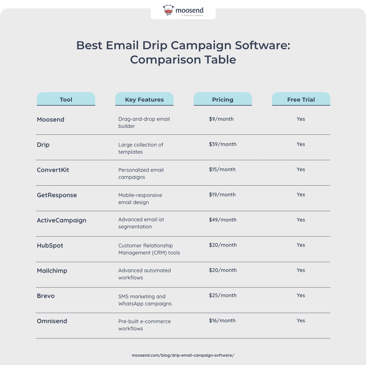 drip email marketing software
