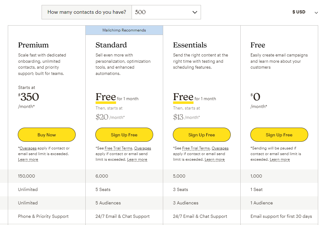 mailchimp pricing page