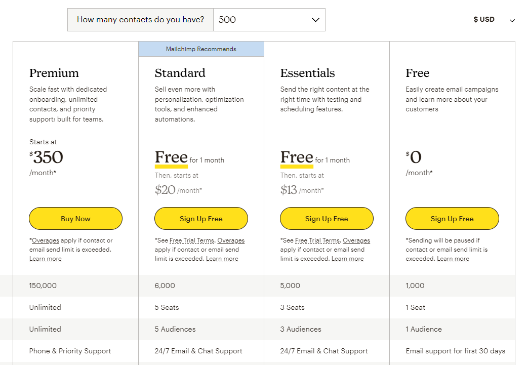 mailchimp pricing