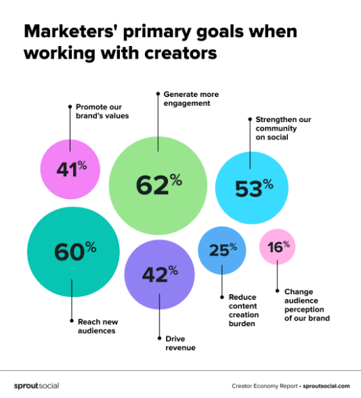 marketing inforgraphic example