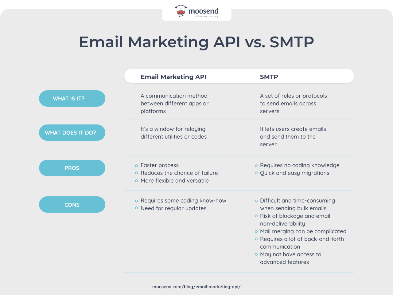 email marketing api