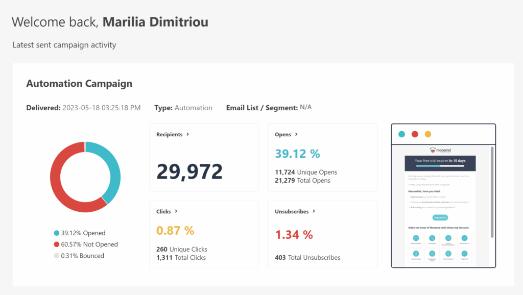 Moosend dashboard