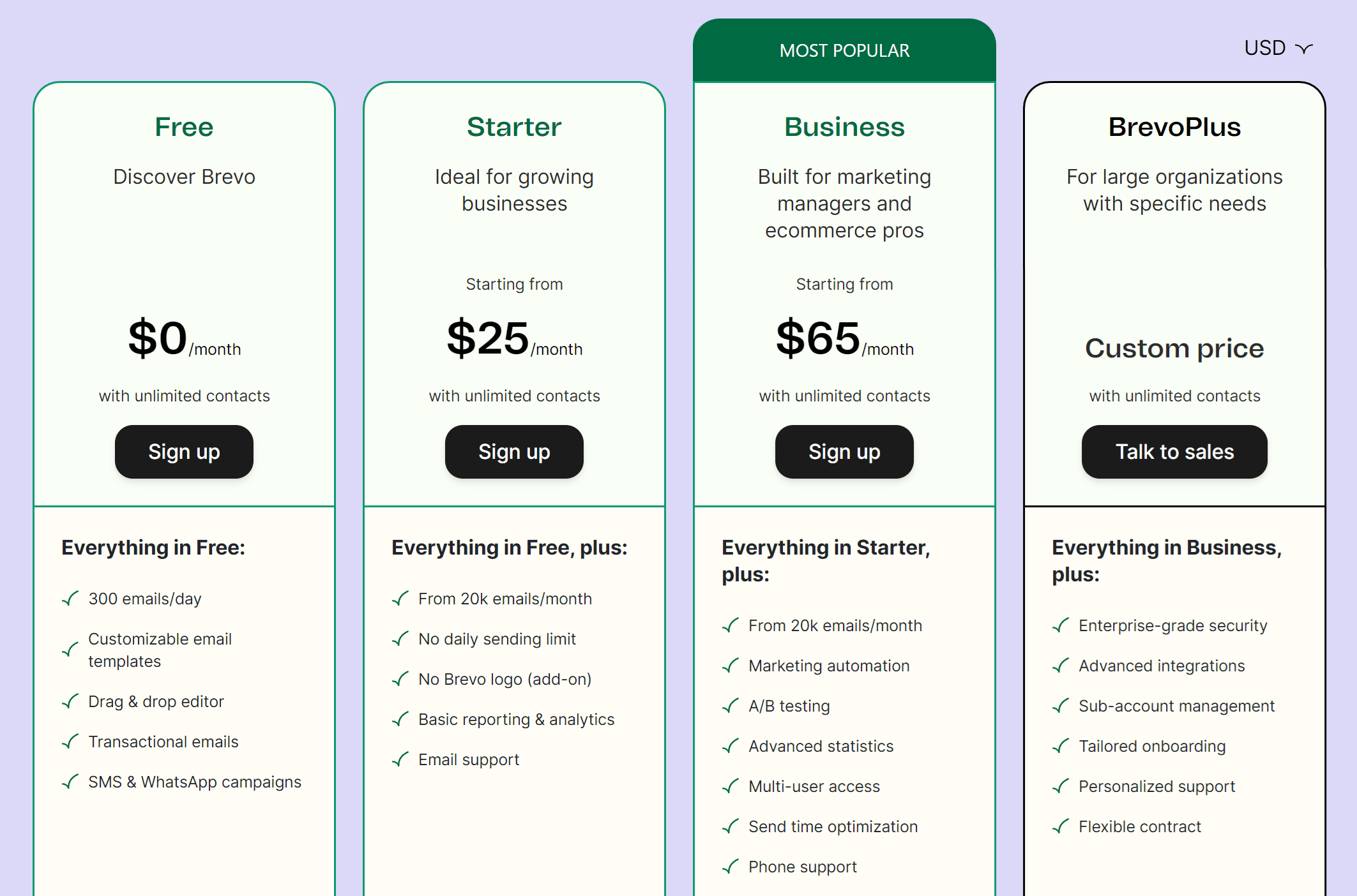 brevo pricing