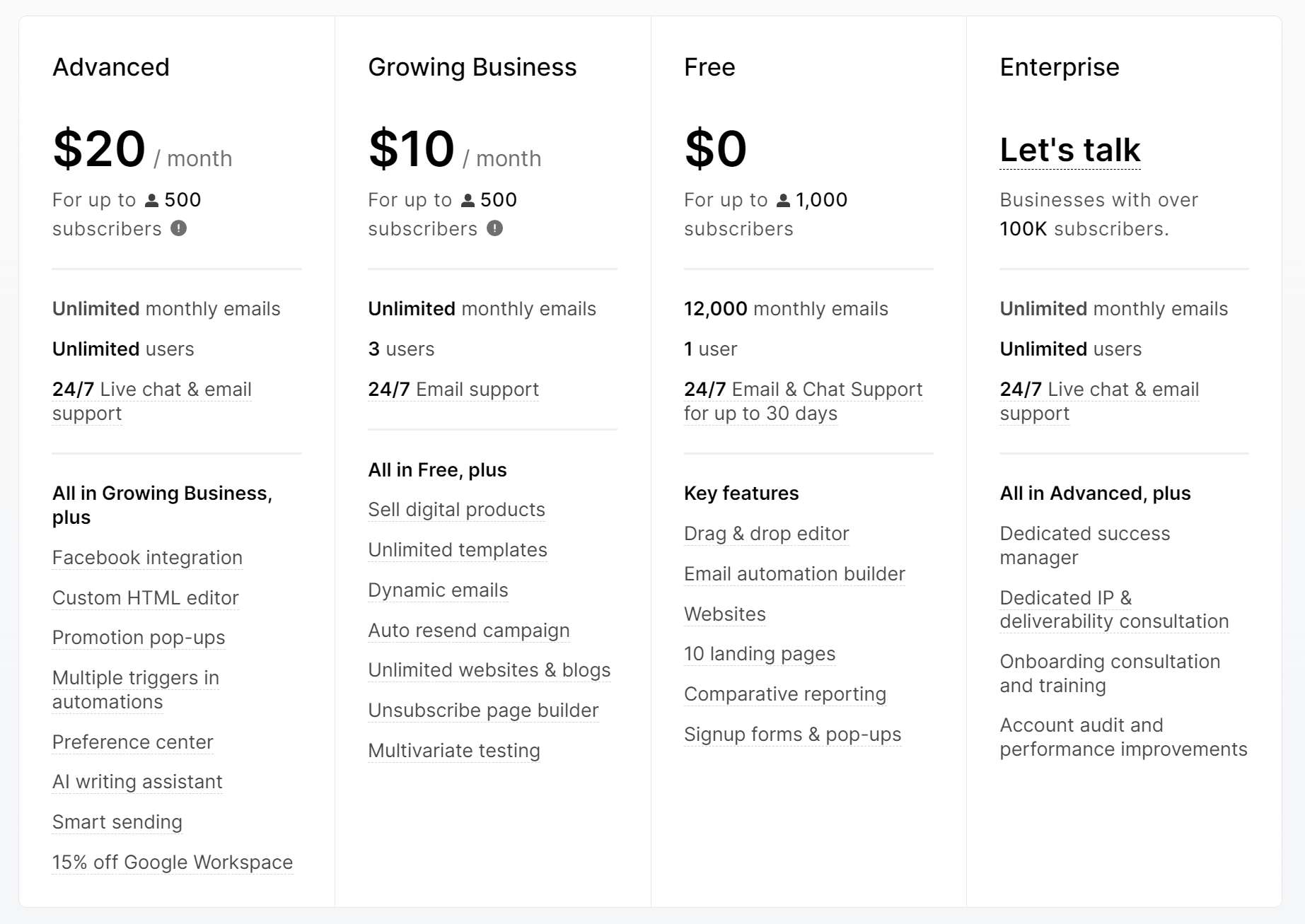 mailerlite paid plan comparison