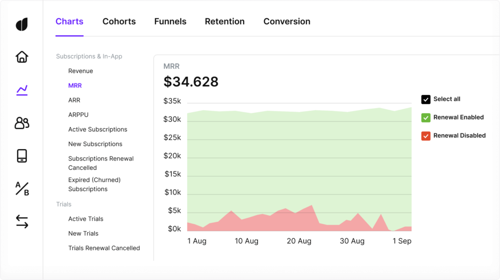 Adapty dashboard