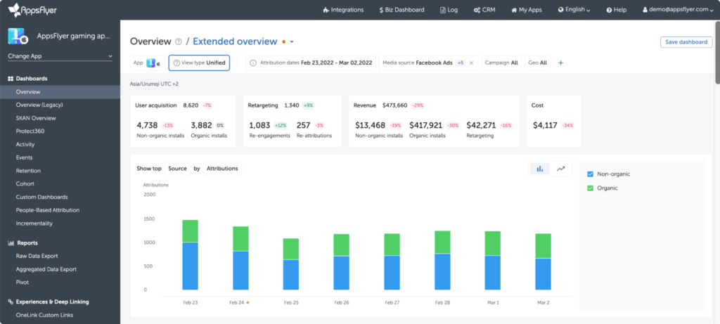 AppsFlyer dashboard