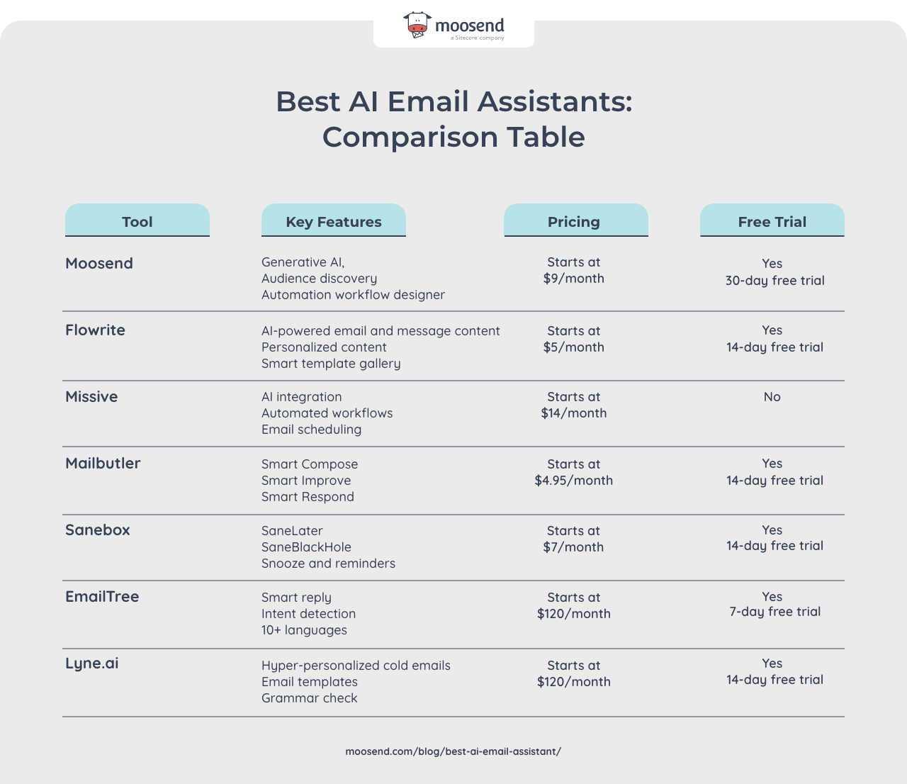 Best AI email assistants