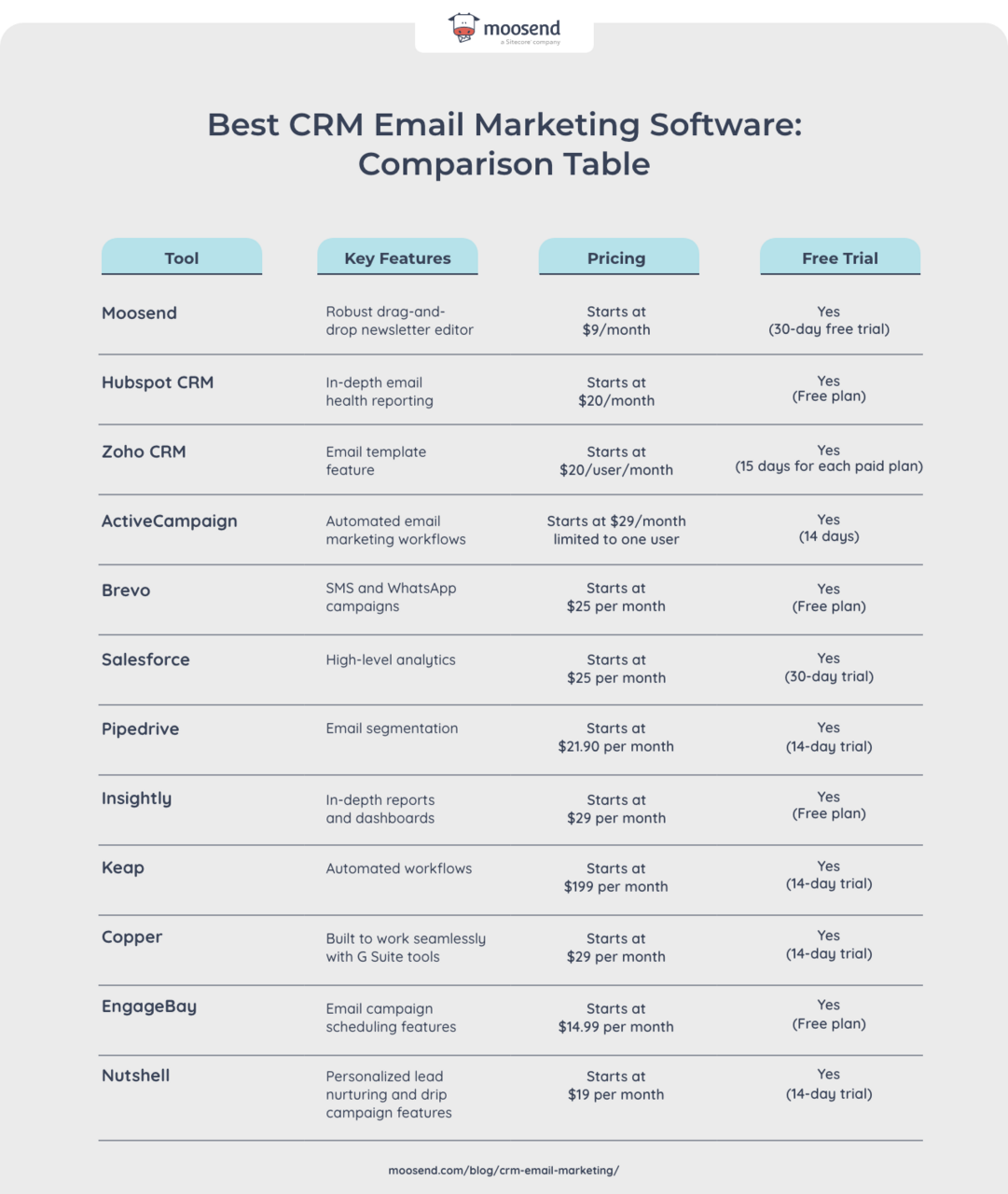 crm email marketing software