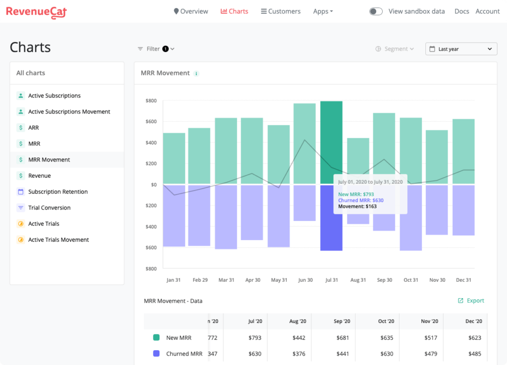 RevenueCat mobile app subscription management