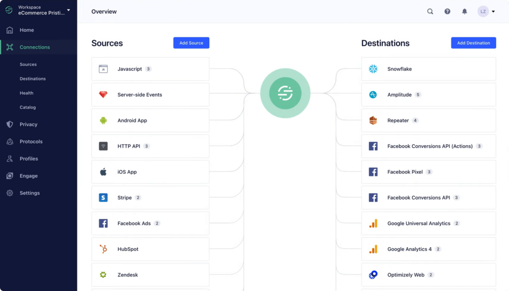 Segment customer data management