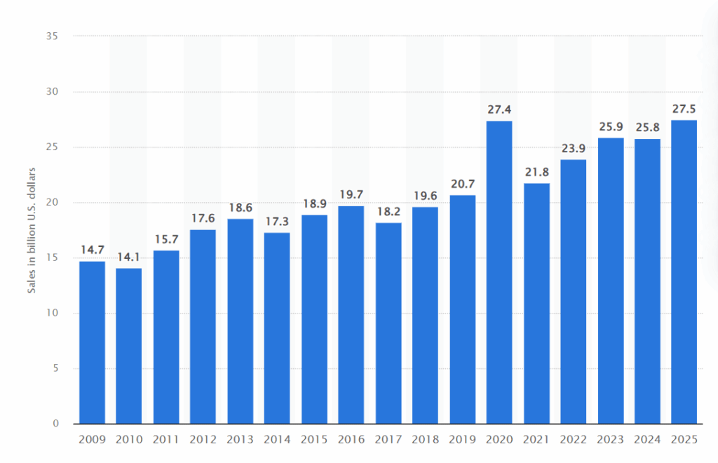 Valentine's spending stats Valentine's spending stats