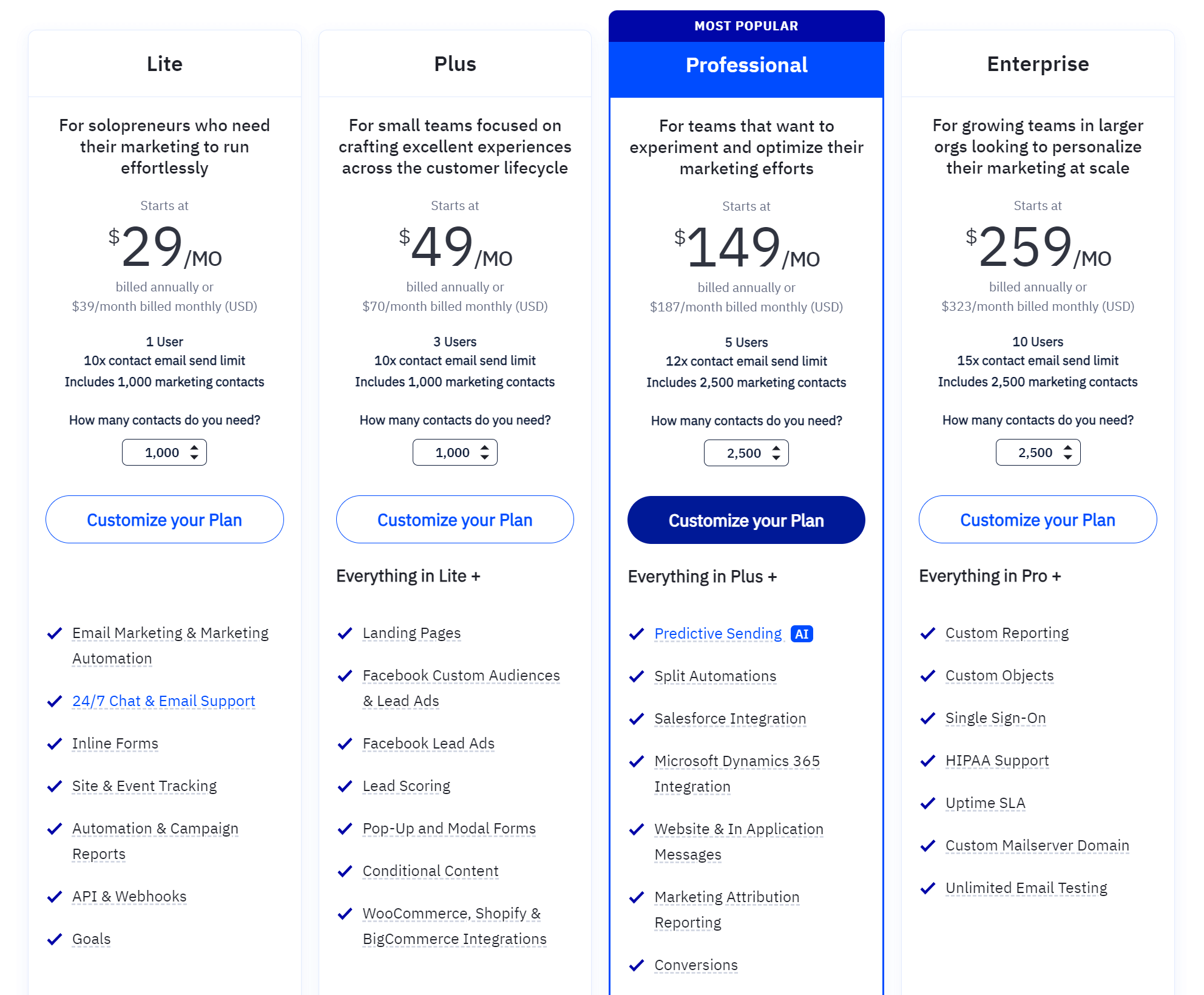 activecampaign pricing