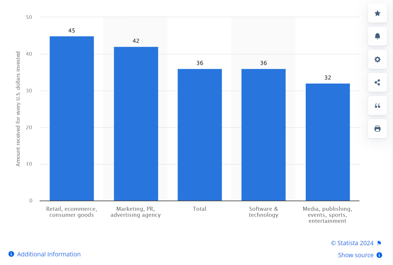 email marketing for accountants