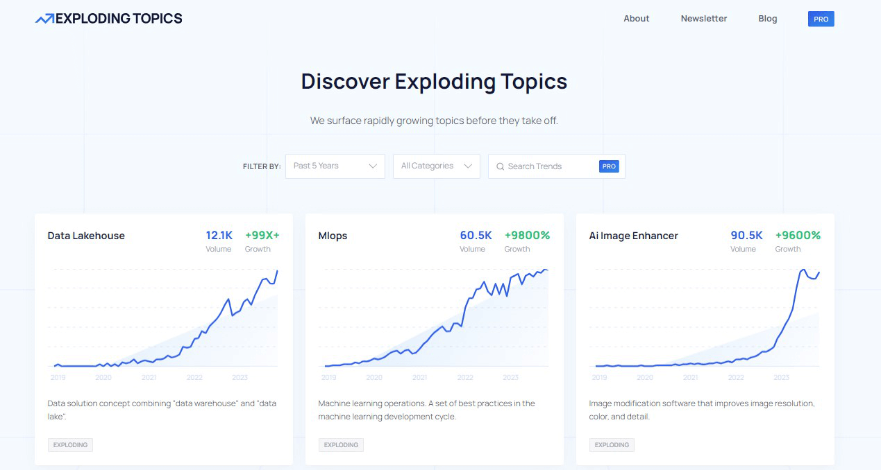 exploding Topics homepage screenshot