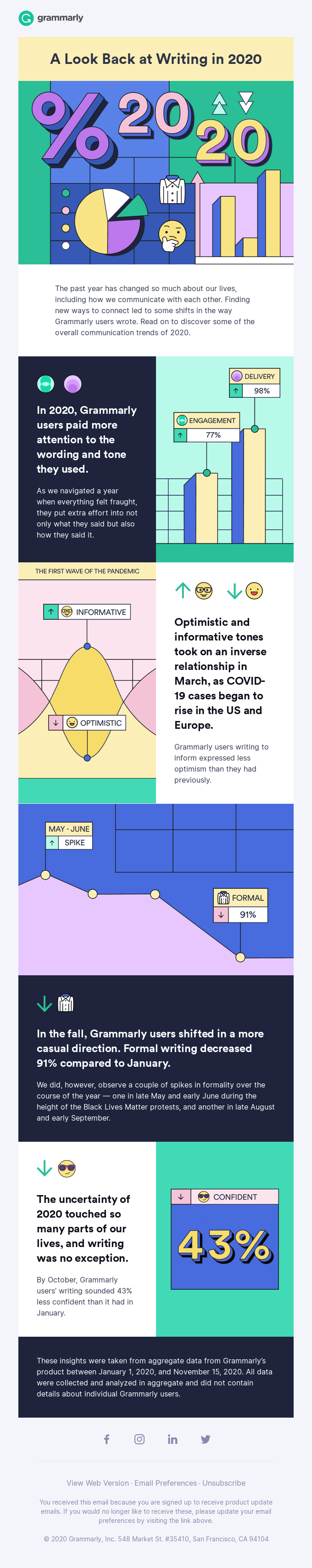 grammarly email campaign