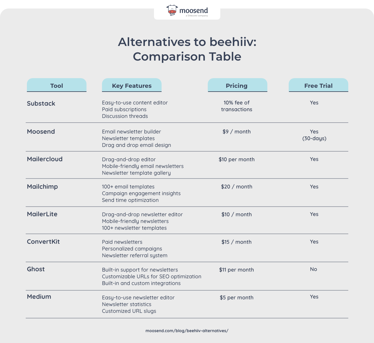 beehiiv alternatives